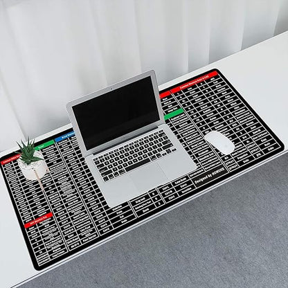 Anti-Slip Keyboard Pad with Office Software Shortcuts Pattern